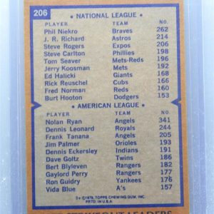 1978 Topps #206 1977 Strikeout Leaders (Phil Niekro / Nolan Ryan)